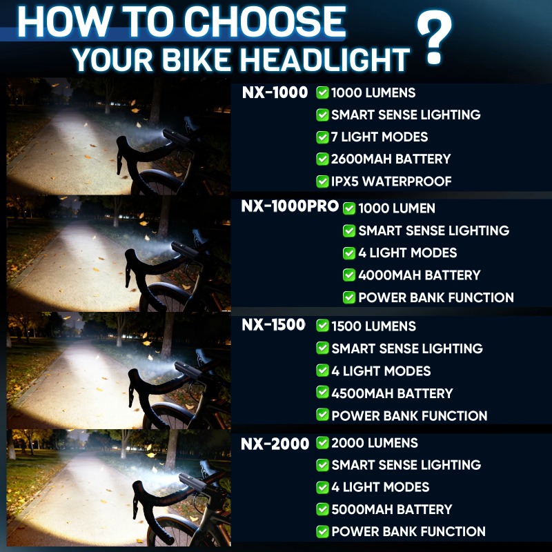 Lanterna Frontal para Biciclet - Rechargeable Bicycle Headlight 1000 Lumen avaliação e preço